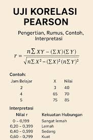uji korelasi pearson