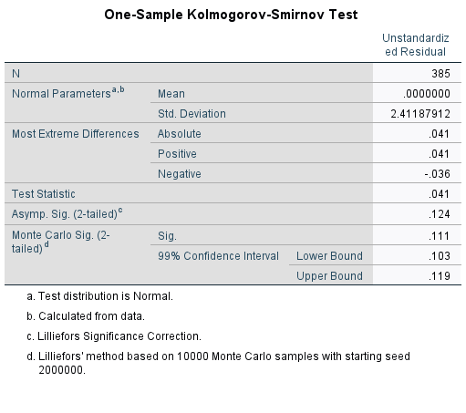 harga jasa olah data spss
