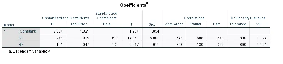 Cara Uji T Lengkap Menggunakan SPSS