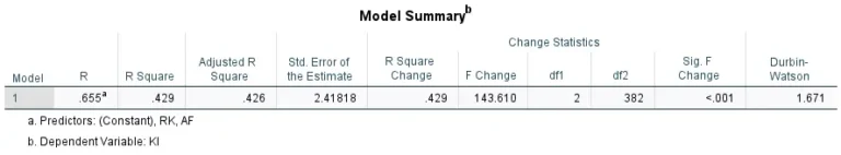 cara uji autokorelasi