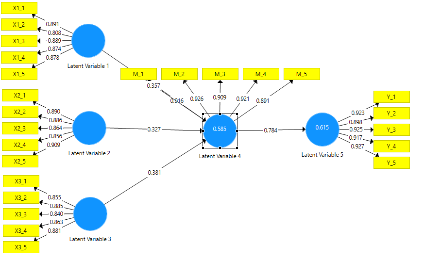 jasa olah data smartpls