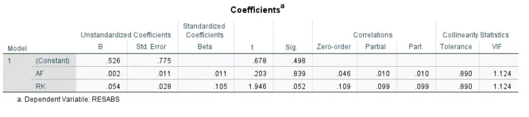 uji heteroskedastisitas