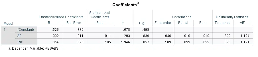 uji heteroskedastisitas