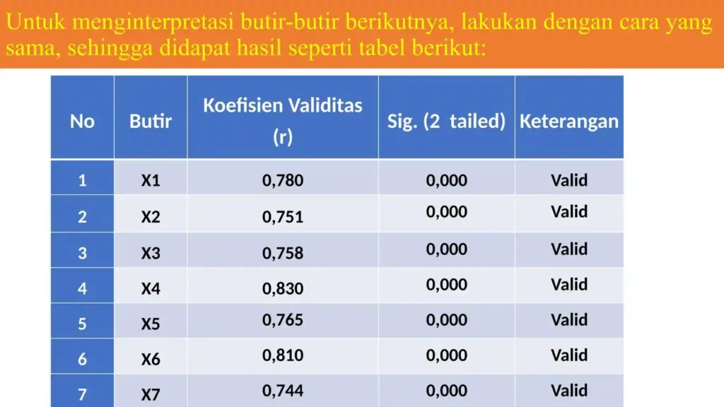 Cara Mengatasi Hasil Uji Validitas yang Tidak Valid menggunakan spss