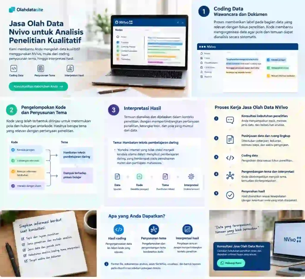 jasa olah data Nvivo untuk analisis penelitian kualitatif