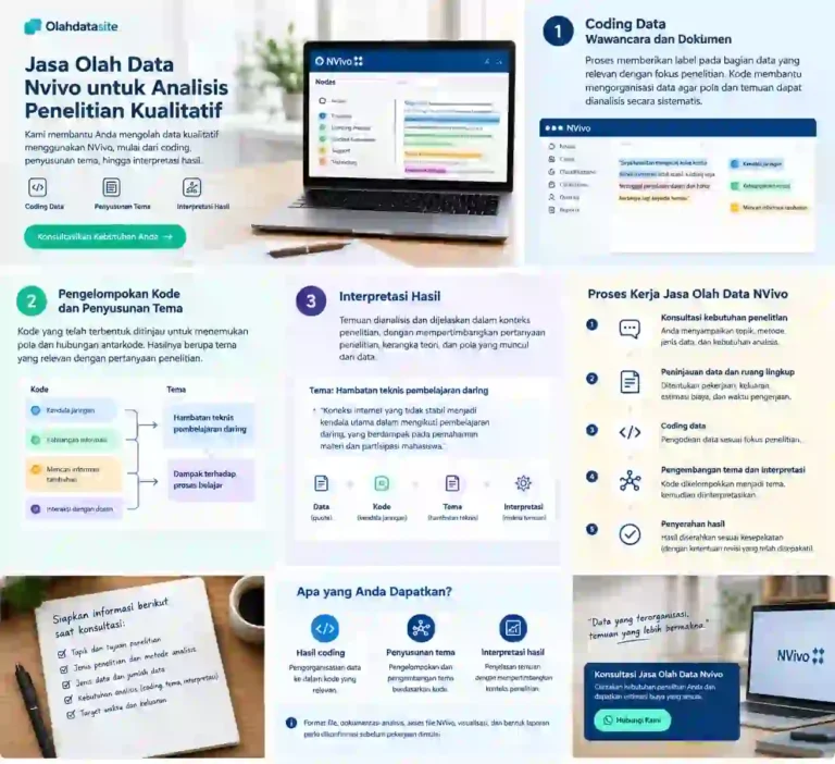 jasa olah data Nvivo untuk penelitian kualitatif